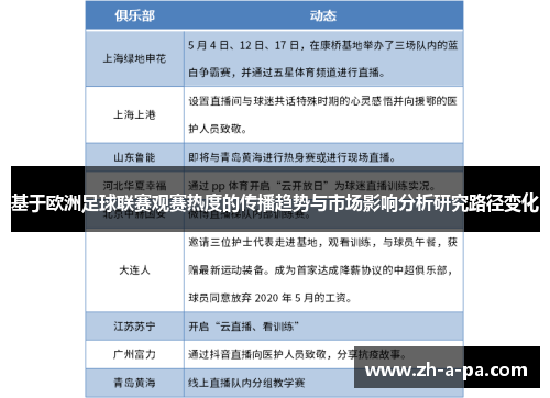 基于欧洲足球联赛观赛热度的传播趋势与市场影响分析研究路径变化