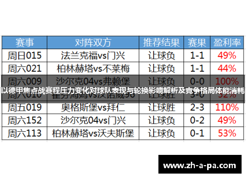 以德甲焦点战赛程压力变化对球队表现与轮换影响解析及竞争格局体能消耗 以德甲焦点战赛程压力变化对球队表现与轮换影响解析及竞争格局体能消耗