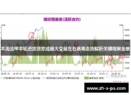 本周法甲本轮进攻效率成最大变量左右赛果走势解析关键观察全景