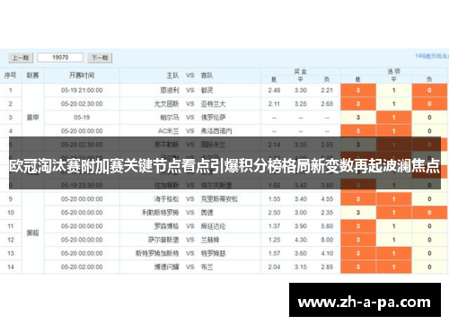 欧冠淘汰赛附加赛关键节点看点引爆积分榜格局新变数再起波澜焦点 欧冠淘汰赛附加赛关键节点看点引爆积分榜格局新变数再起波澜焦点