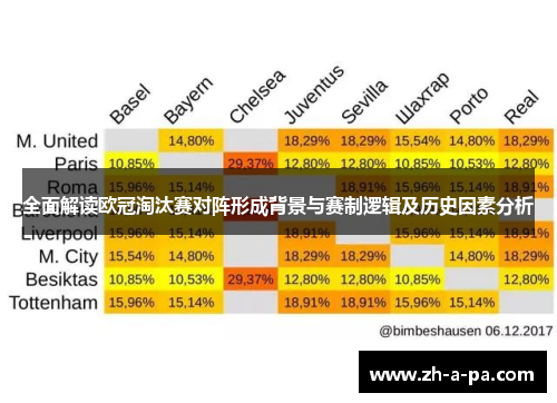 全面解读欧冠淘汰赛对阵形成背景与赛制逻辑及历史因素分析 全面解读欧冠淘汰赛对阵形成背景与赛制逻辑及历史因素分析